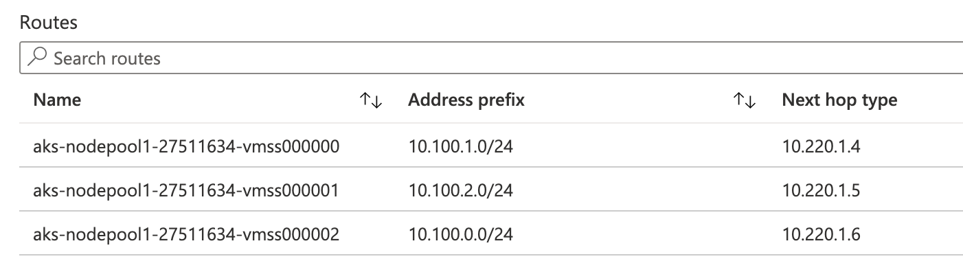 aks kubenet route table